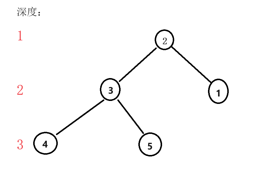 6-2