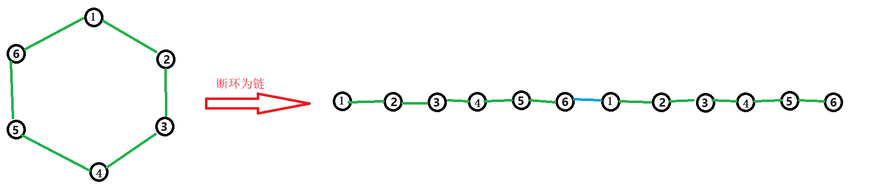 2-1
