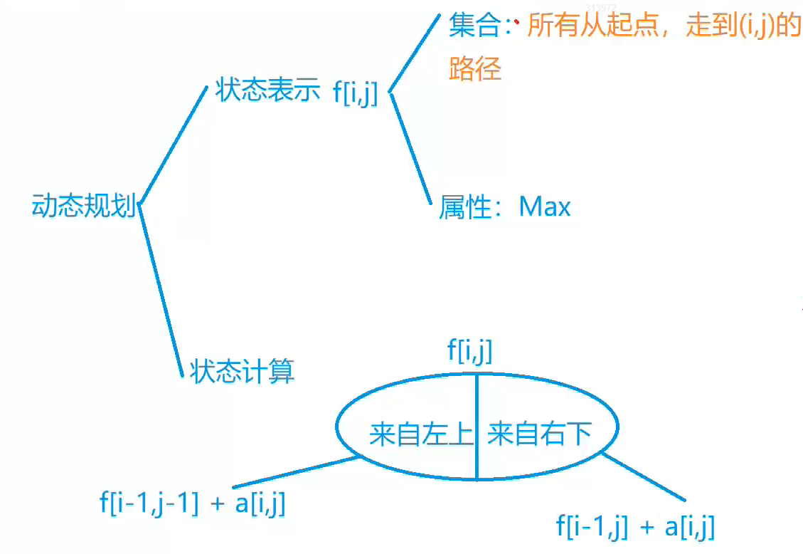 y式分析法