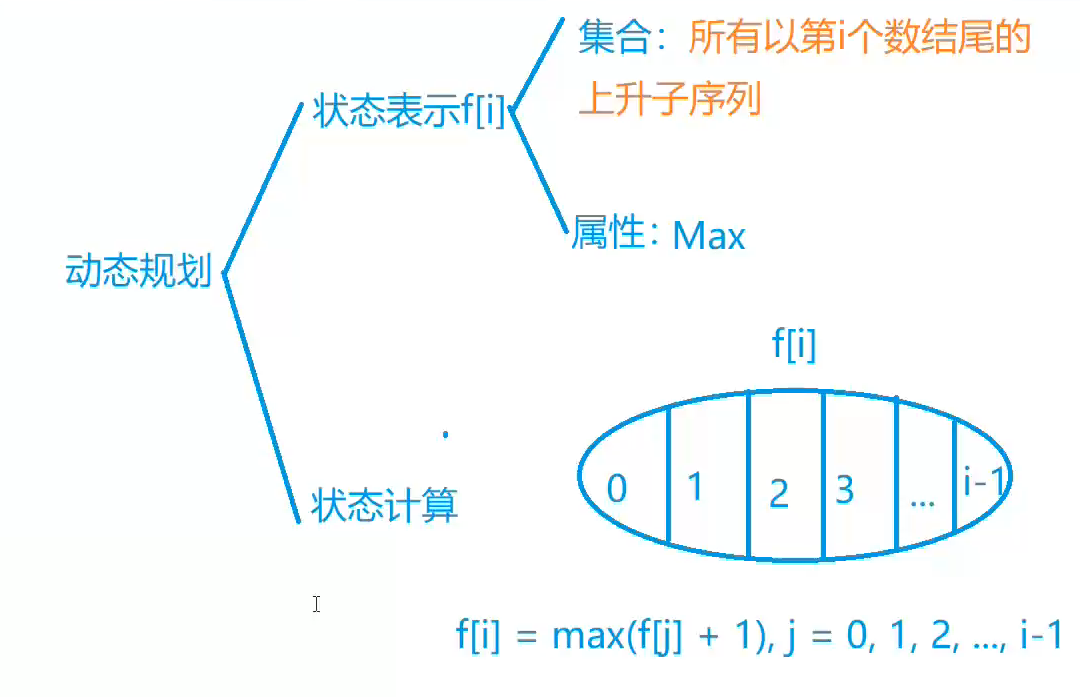 y式分析法