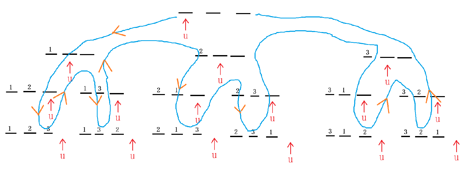 DFS-2