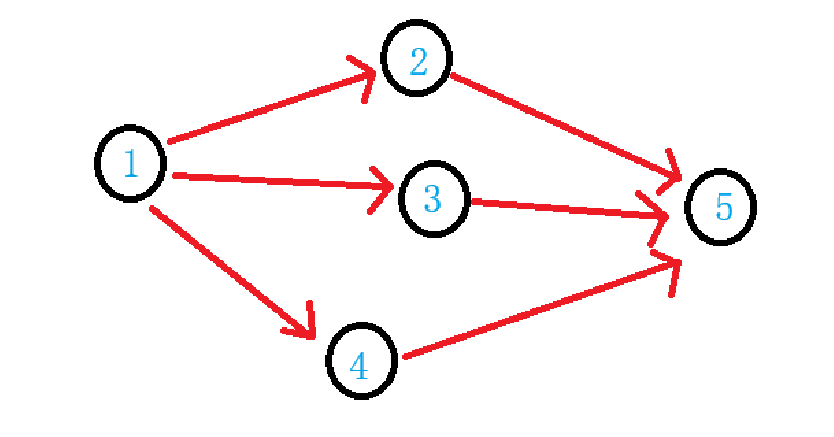 MAPBFS-1