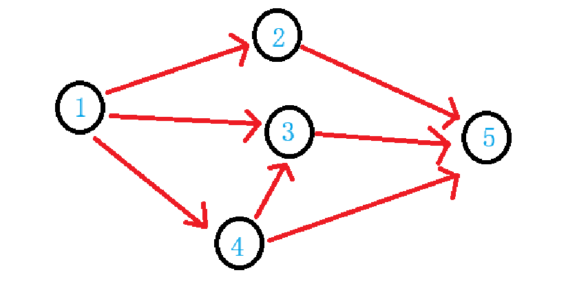 MAPBFS-3