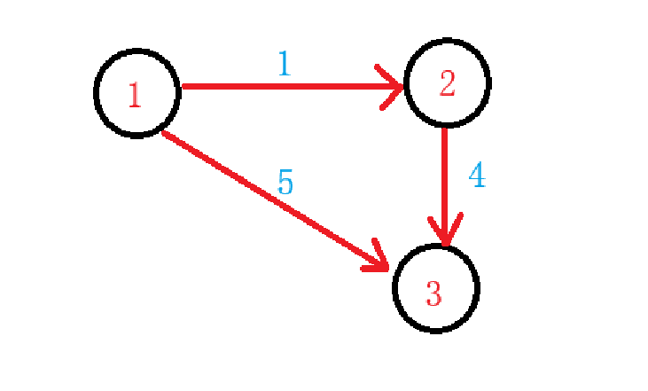 Dijkstra-1