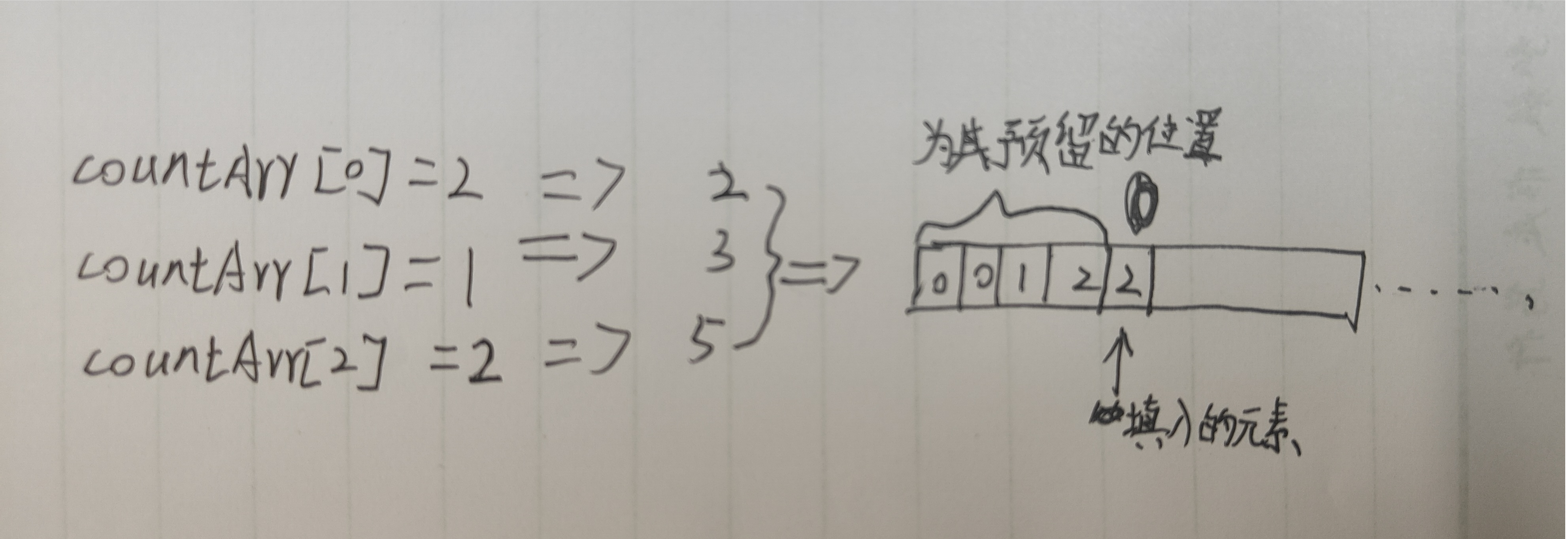 图一